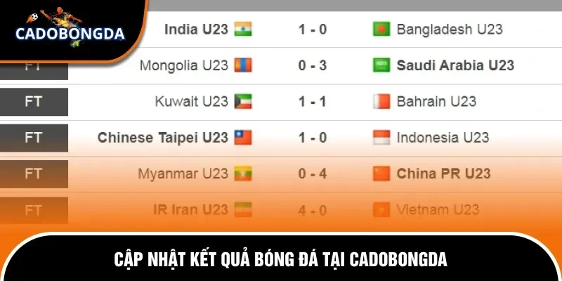 Kết Quả Bóng Đá 29 Tìm hiểu kết quả bóng đá tại chuyên trang