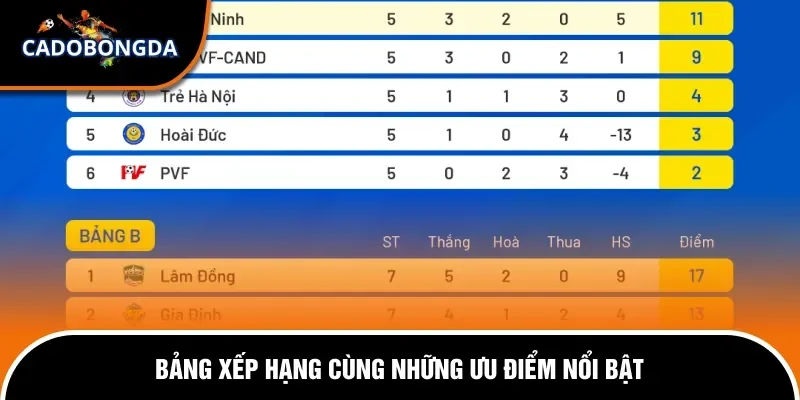 Bảng Xếp Hạng Bóng Đá 1 Bảng xếp hạng cùng những ưu điểm nổi bật